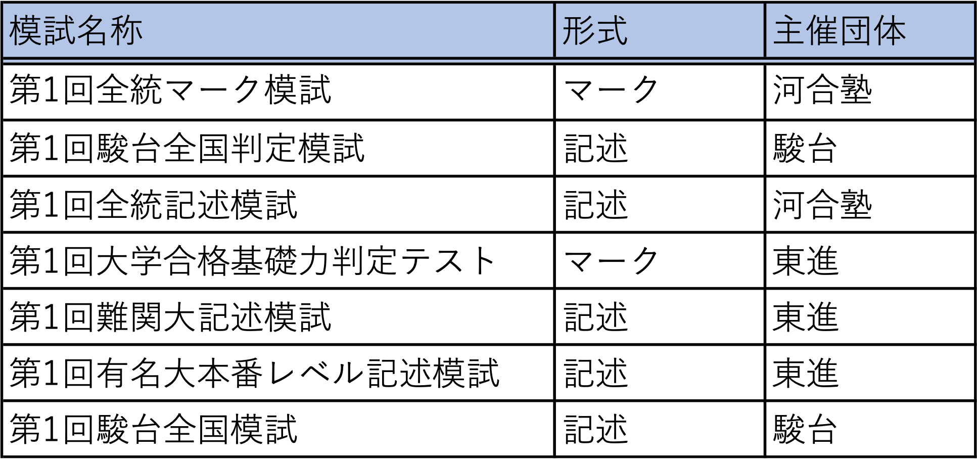 大学受験生向け 3月の過ごし方が明暗を分ける 受験モードに切り替えよう 茗荷谷の学習塾esca